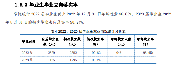 辽宁冶金职业技术半岛在线注册就业率及就业前景怎么样