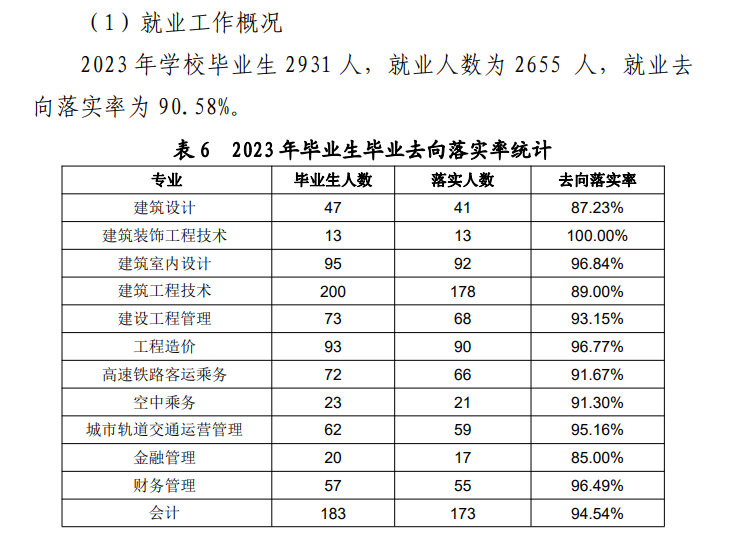 贵州工程职业学院就业率及就业前景怎么样