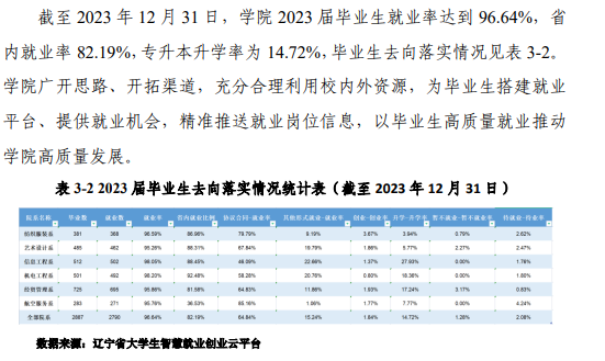 辽宁轻工职业学院就业率及就业前景怎么样