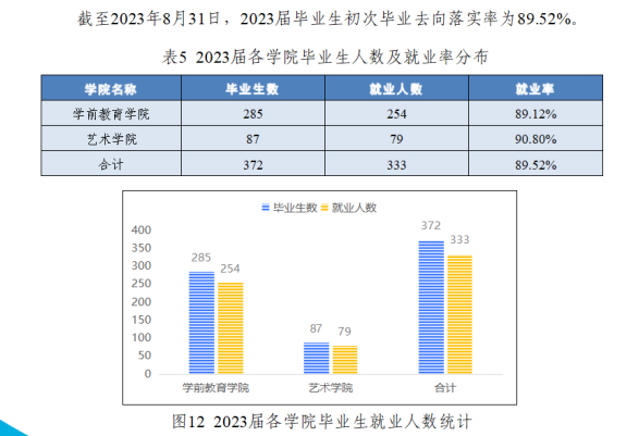 辽宁师范高等专科学校就业率及就业前景怎么样