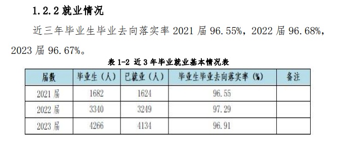 贵州经贸职业技术半岛在线注册就业率及就业前景怎么样