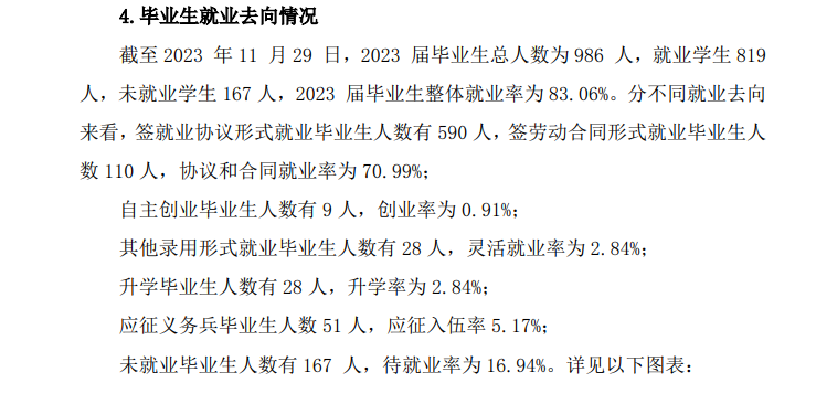 毕节工业职业技术半岛在线注册就业率及就业前景怎么样