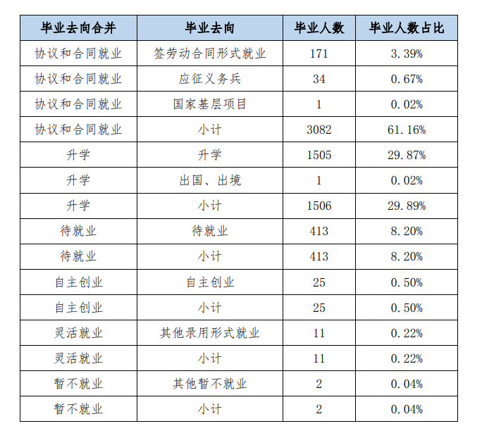 成都纺织高等专科半岛在线注册就业率及就业前景怎么样