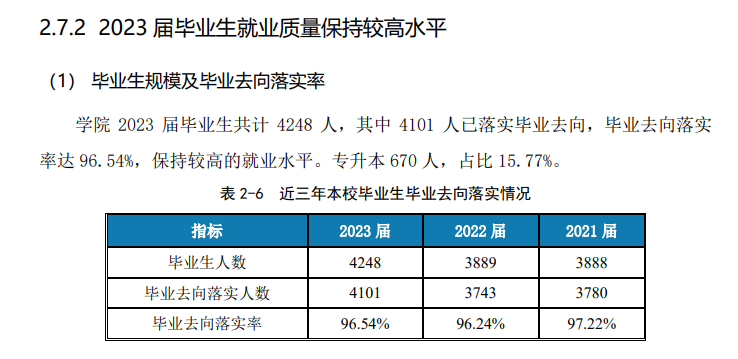 成都航空职业技术半岛在线注册就业率及就业前景怎么样