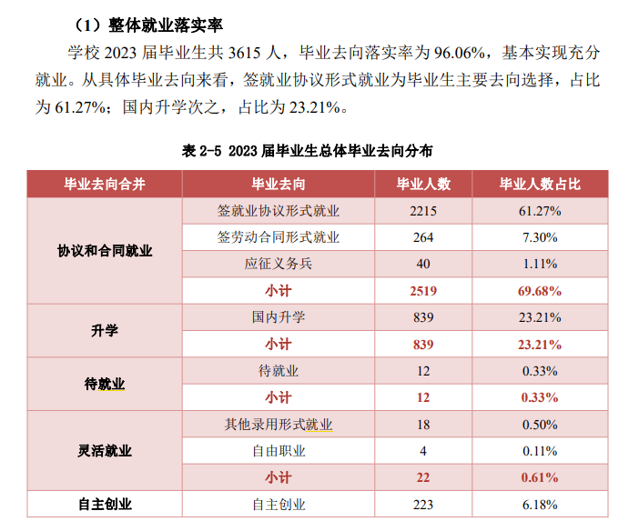 成都职业技术学院就业率及就业前景怎么样