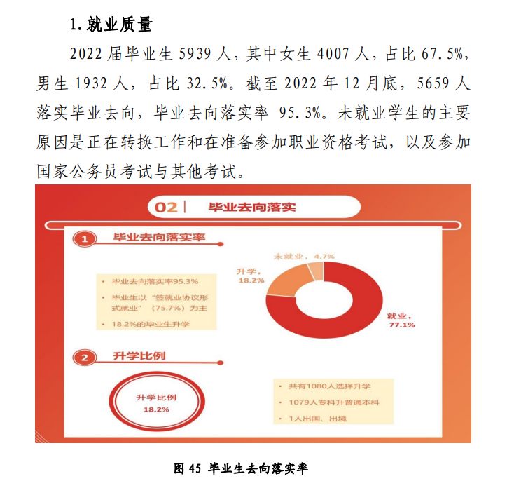 南充职业技术半岛在线注册就业率及就业前景怎么样