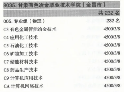 2024甘肃有色冶金职业技术学院艺术类招生计划-各专业招生人数是多少