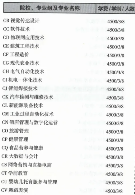 2024甘肃有色冶金职业技术半岛在线注册招生计划-各专业招生人数是多少