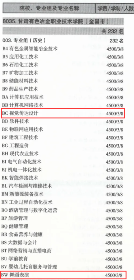 2024甘肃有色冶金职业技术半岛在线注册艺术类学费多少钱一年-各专业收费标准