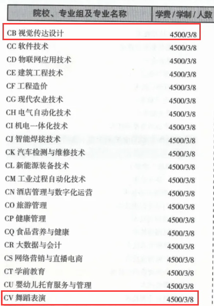 2024甘肃有色冶金职业技术半岛在线注册艺术类学费多少钱一年-各专业收费标准