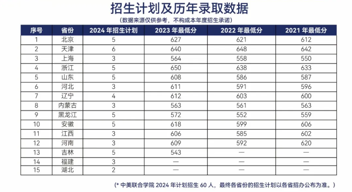 2024大连理工大学中外合作办学招生简章