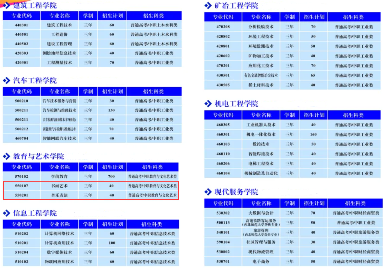 白銀礦冶職業(yè)技術(shù)學(xué)院藝術(shù)類學(xué)費(fèi)多少錢一年-各專業(yè)收費(fèi)標(biāo)準(zhǔn)