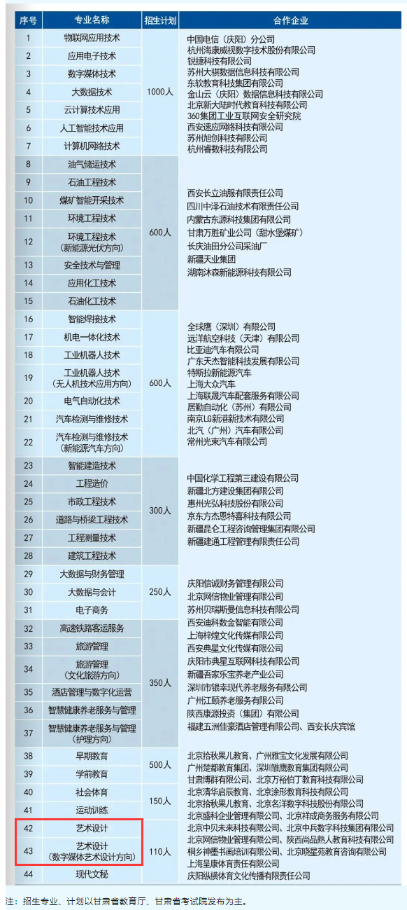 2024庆阳职业技术学院艺术类学费多少钱一年-各专业收费标准