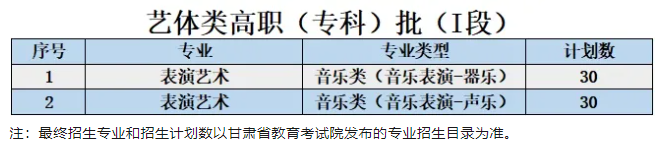 2024临夏现代职业半岛在线注册艺术类招生计划-各专业招生人数是多少