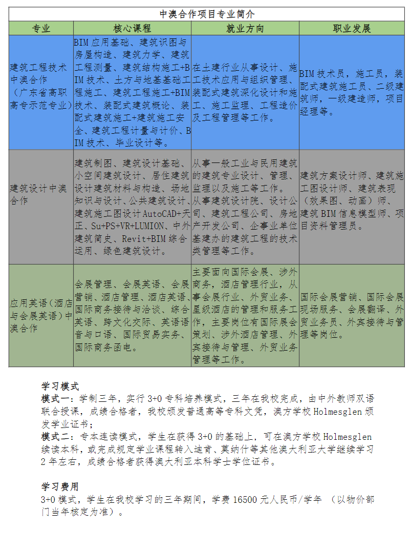 2024广东水利电力职业技术学院中外合作办学招生简章