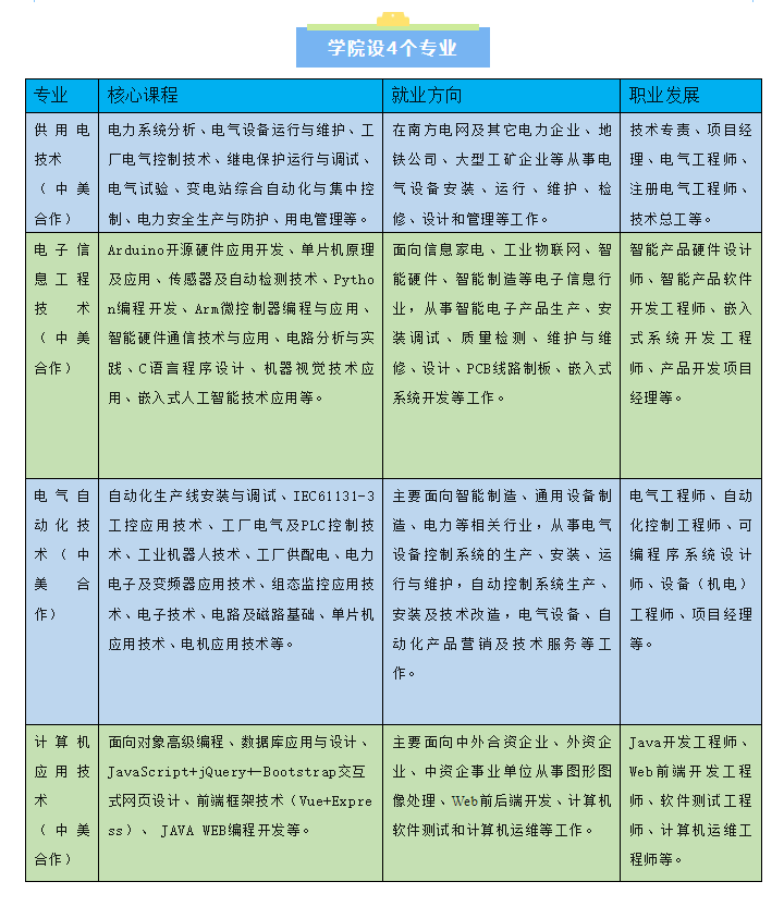 2024广东水利电力职业技术学院中外合作办学招生简章