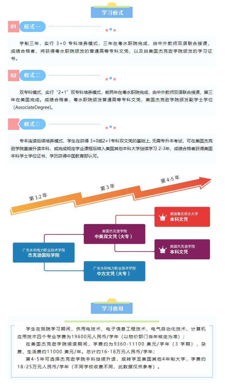 2024广东水利电力职业技术学院中外合作办学招生简章