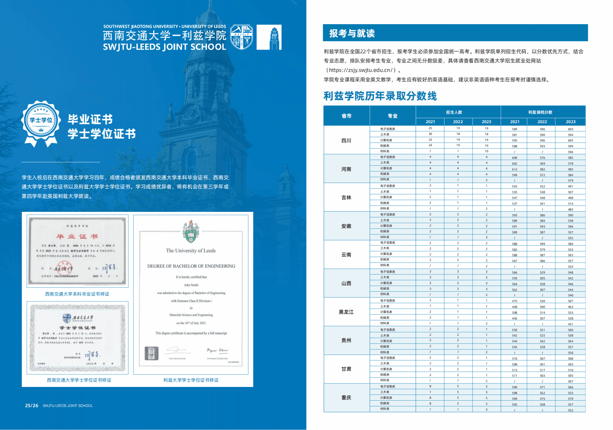 2024西南交通大学中外合作办学招生简章