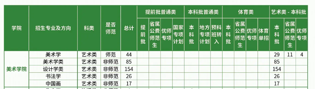 哈尔滨师范大学艺术类专业有哪些? 哈尔滨师范大学艺术类专业有哪些?