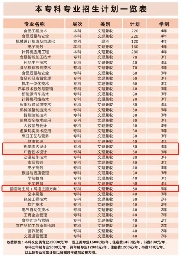 2024漯河食品工程职业大学艺术类专业有哪些？