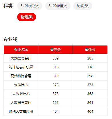 2023江苏财会职业半岛在线注册录取分数线（含2021-2022历年）