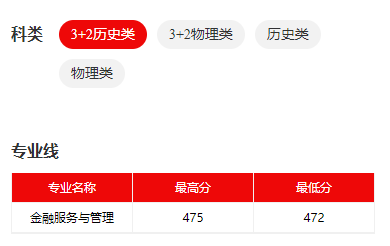 2023江苏财会职业半岛在线注册录取分数线（含2021-2022历年）