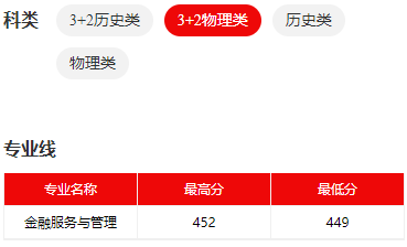 2023江苏财会职业半岛在线注册录取分数线（含2021-2022历年）