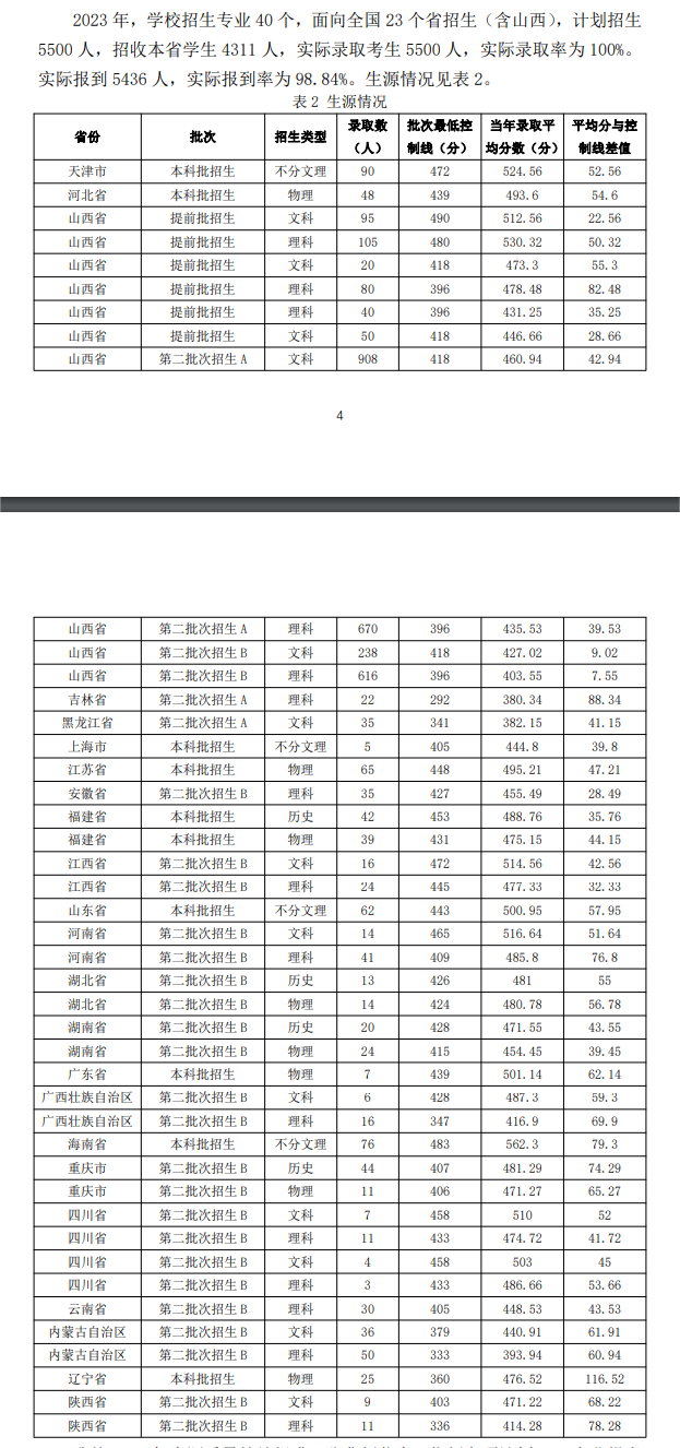 2023忻州师范学院录取分数线（含2021-2022历年）