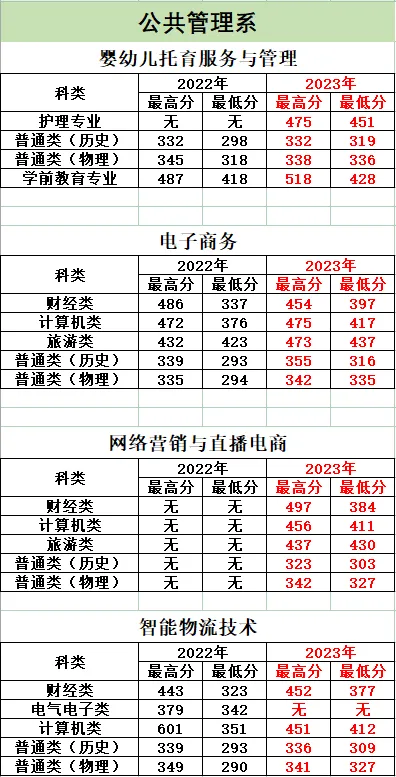 2023湖北黄冈应急管理职业技术半岛在线注册录取分数线（含2021-2022历年）