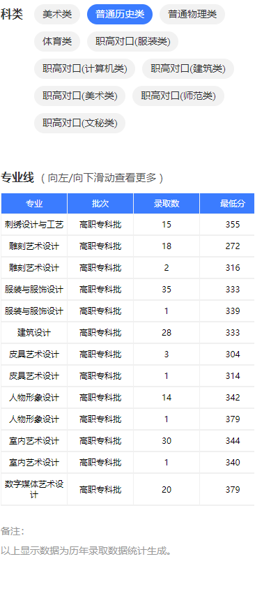 2023湖南工艺美术职业学院录取分数线（含2021-2022历年）