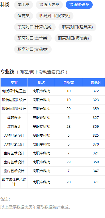 2023湖南工艺美术职业学院录取分数线（含2021-2022历年）