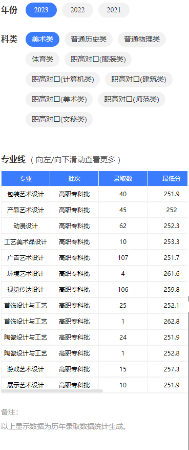 2023湖南工艺美术职业半岛在线注册艺术类录取分数线（含2021-2022历年）