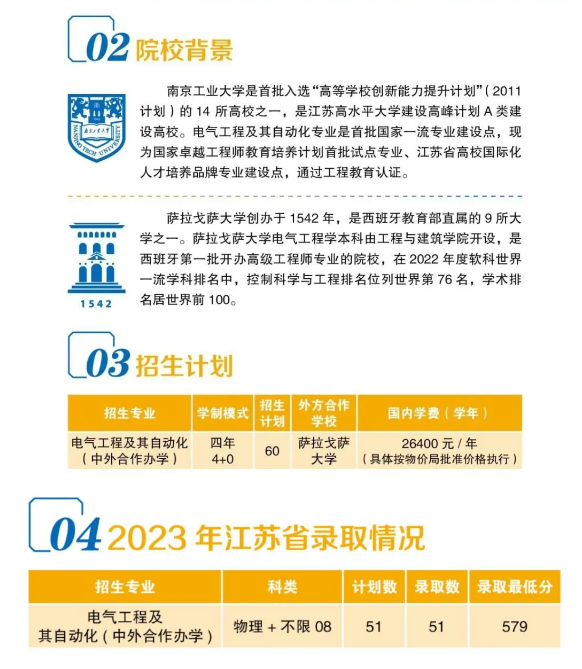 2024南京工业大学中外合作办学招生简章