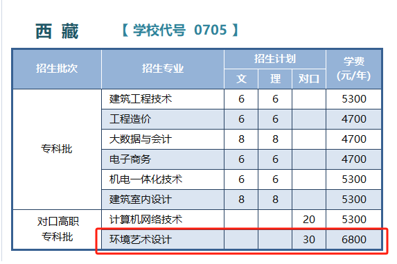 2024江苏航运职业技术半岛在线注册艺术类招生计划-各专业招生人数是多少