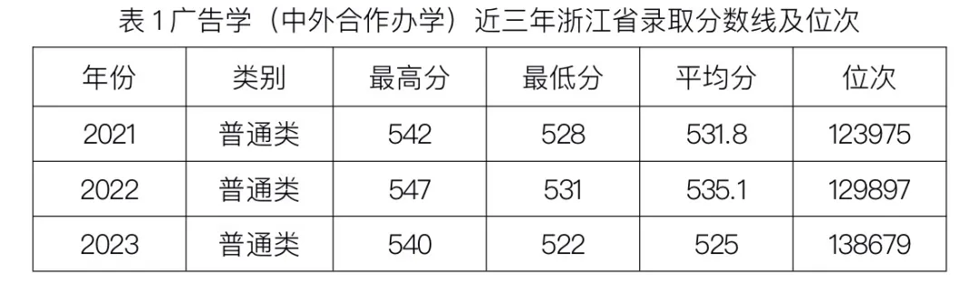 2024宁波大学科学技术半岛在线注册中外合作办学招生简章