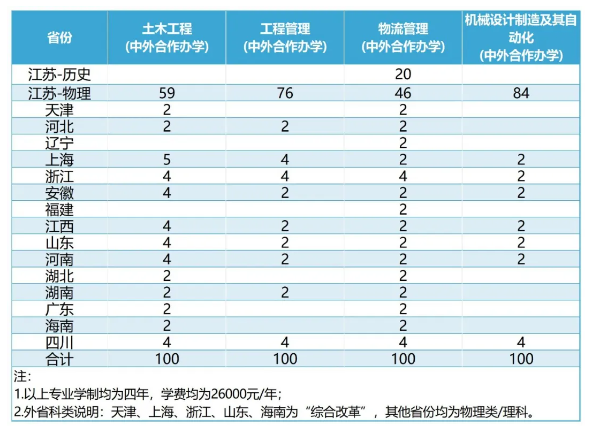 2024苏州科技大学中外合作办学招生简章