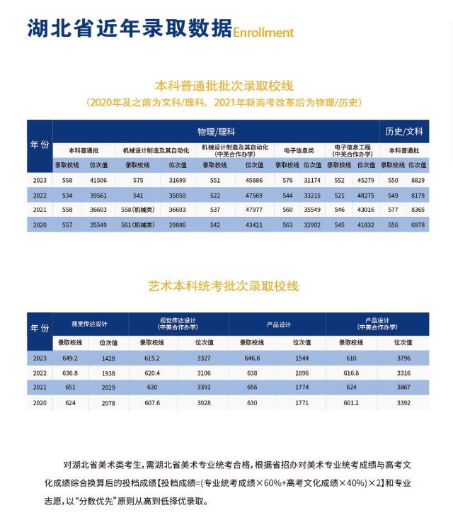 2024湖北工业大学中外合作办学招生简章