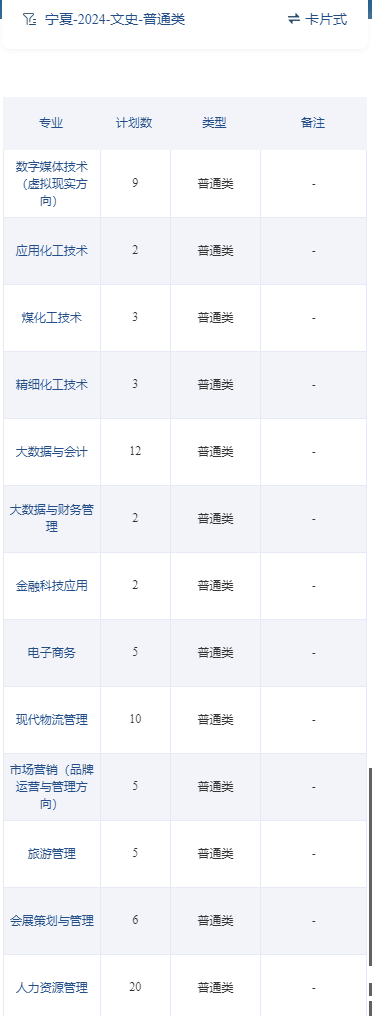 2024宁夏工商职业技术学院招生计划-各专业招生人数是多少