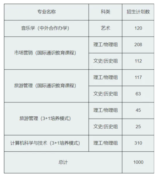 2024贵州师范大学中外合作办学招生简章