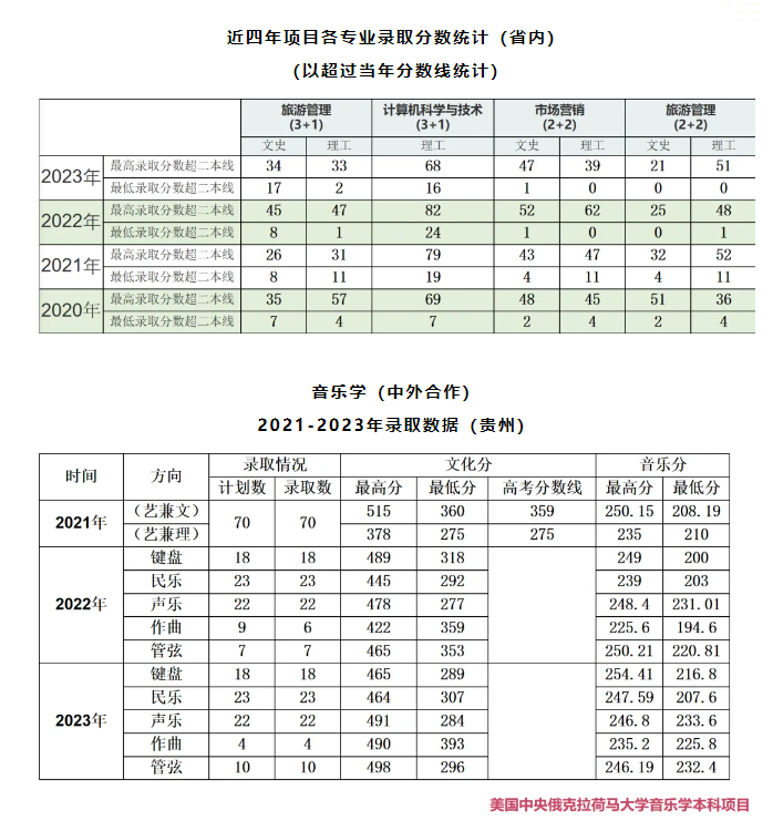 2024贵州师范大学中外合作办学招生简章