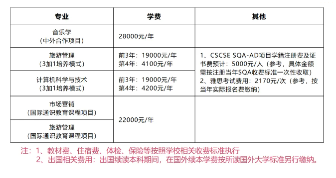 2024贵州师范大学中外合作办学招生简章