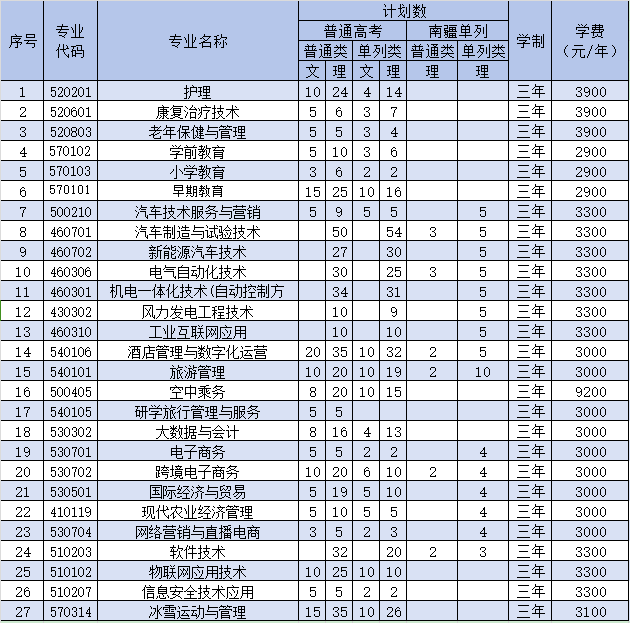 2024博尔塔拉职业技术半岛在线注册招生计划-各专业招生人数是多少