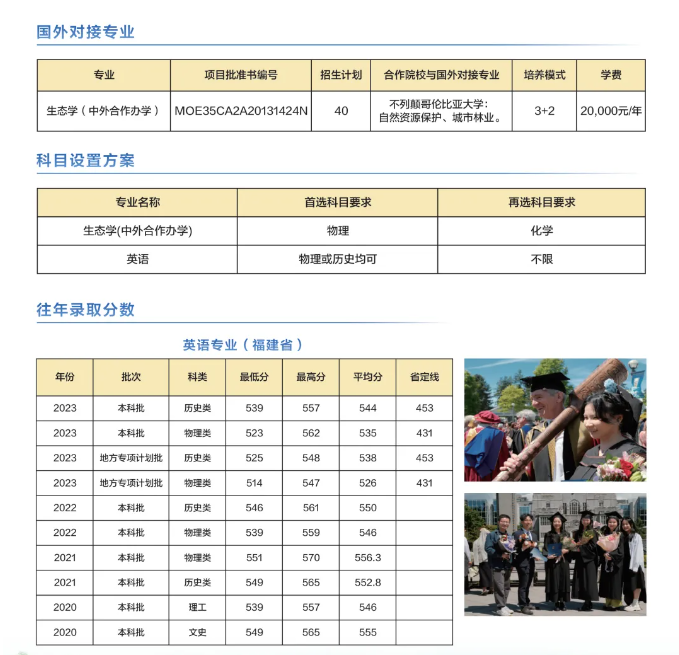 2024福建农林大学中外合作办学招生简章