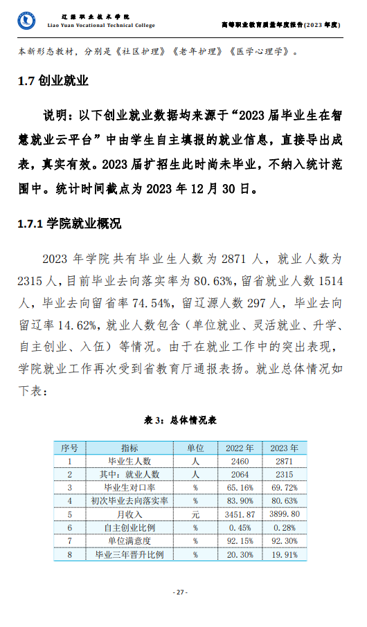 辽源职业技术学院就业率及就业前景怎么样