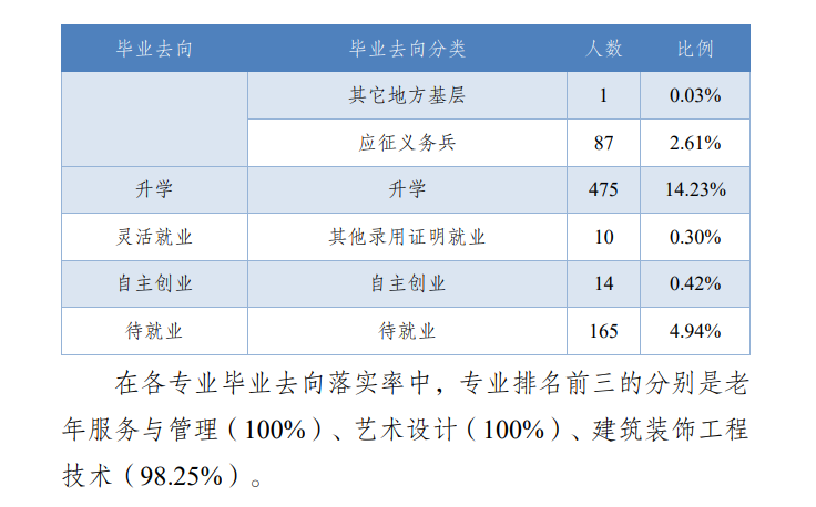 内江职业技术半岛在线注册就业率及就业前景怎么样