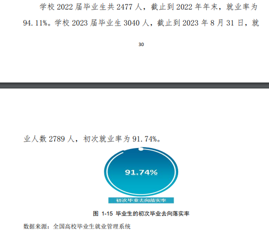 长春医学高等专科半岛在线注册就业率及就业前景怎么样