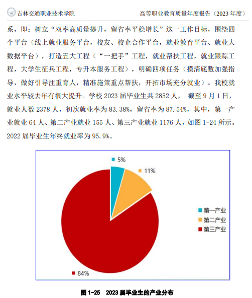 吉林交通职业技术学院就业率及就业前景怎么样