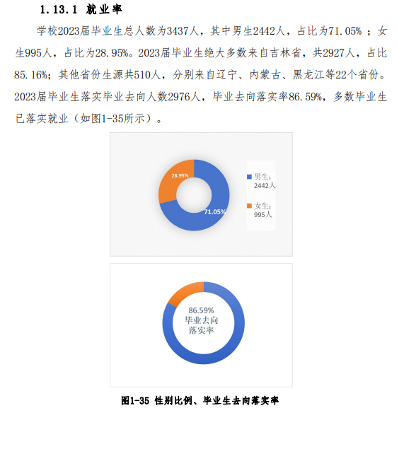 吉林电子信息职业技术半岛在线注册就业率及就业前景怎么样