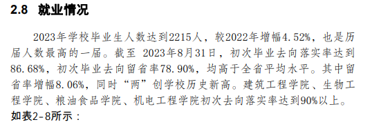 吉林工程职业学院就业率及就业前景怎么样