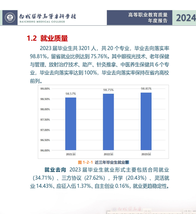 白城医学高等专科学校就业率及就业前景怎么样